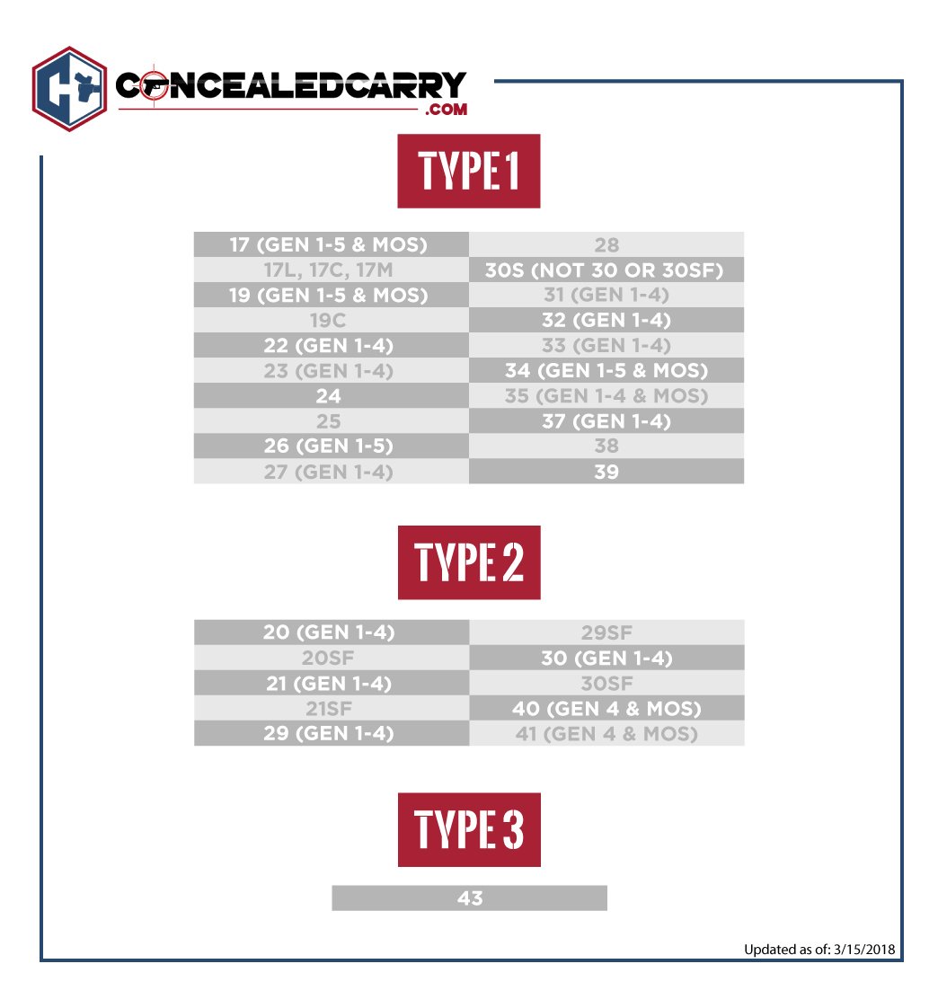 Glock ETrainer Revolutionizes Dry Fire Training Easy Trainer