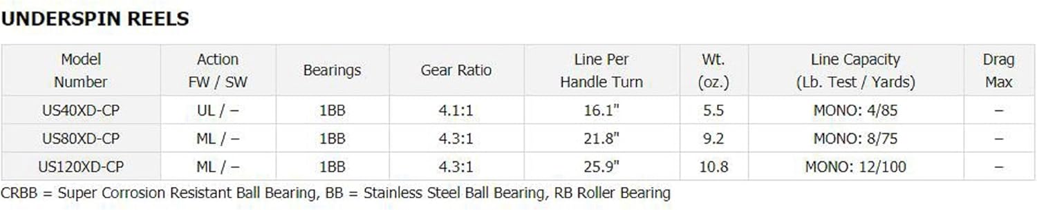 daiwa underspin reels