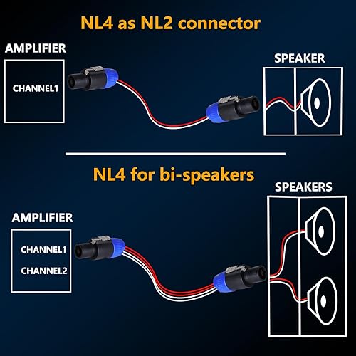 HBU Packs Pole Speakon Connector 5pcs Pro Audio Speak-On