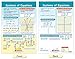 NewPath Learning Algebra Skills Bulletin Board Charts, Set/7 - Laminated, Double-Sided, Full-Color, 12