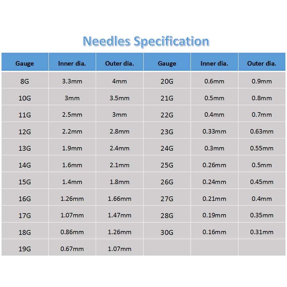 Dispensing Needles & Accessories Industrial & Scientific 1.5 inch
