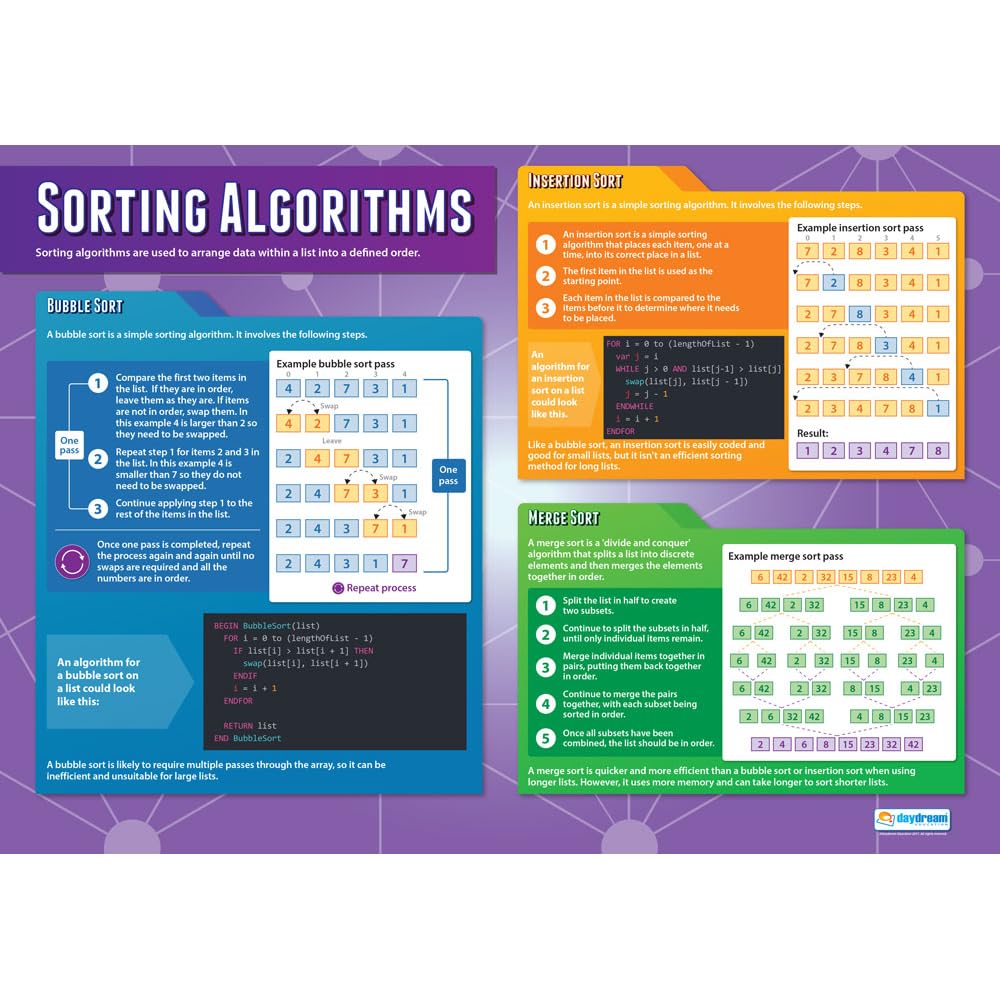 Daydream Education Sorting Algorithms | Computer Science Posters | Gloss Paper measuring 850mm x 594mm (A1) | STEM Posters for the Classroom | Education Charts