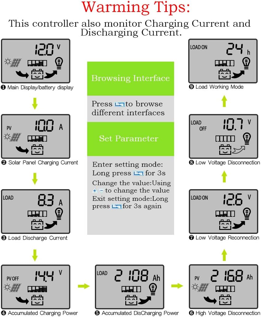 PowMr 60a Charge Controller - Solar Panel Charge Controller 12V 24V, Max 48V 1560W Input Adjustable Parameter LCD Display Current/Capacity and Timer Setting ON/Off with 5V Dual USB : Garden & Outdoor