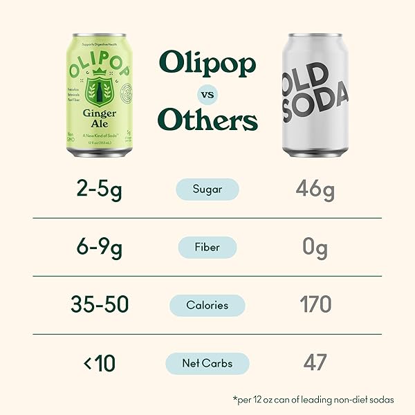 OLIPOP PREBIOTIC SODA POP, GINGER ALE, PANTRY PACK PACKED WITH PREBIOTICS, FIBER, AND BOTANICALS, GLUTEN FREE, GMO FREE, 12OZ (12-CANS)