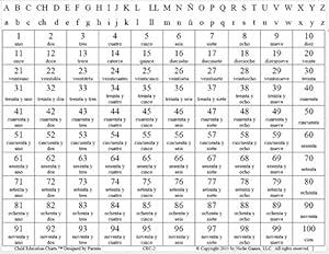 Spanish Counting Chart 1-100 (With Alphabet): Amazon.co.uk: Office Products