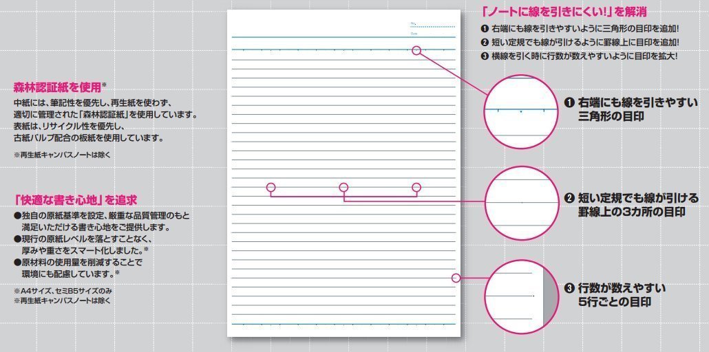 Kokuyo Campus Notitieboek Futoshiyokokei 50 Vel Roh 5un Amazon Nl Boeken