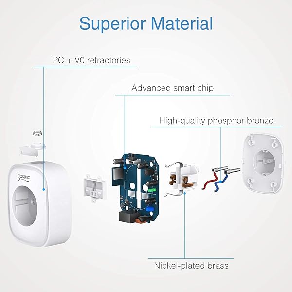 Enchufe Inteligente 4 Pack Gosund Mini Enchufe Wifi Compatible con Alexa Google Home Enchufe con Monitor de Energa para Controlar Dispositivos Remoto por APP Temporizador Solo WiFi 2 4G