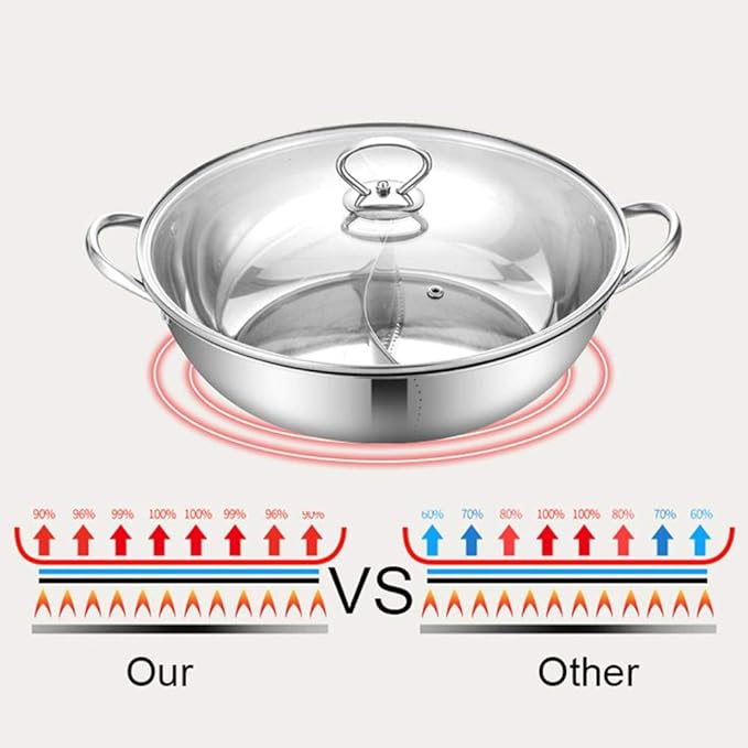 Edelstahl Hot Pot Wok Edelstahltopf Mit Trennwand Ohne Deckel Geeignet Fur Essgerate Fur Personen Vertreten Fur Einen Heissen Topf Mit Elektromagnetischem Ofen Spezialgerate Elektrische Kuchengerate