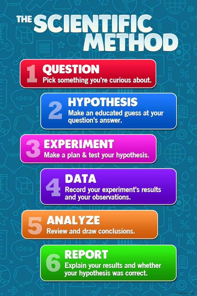 The Scientific Method Science for Classroom Chart Teacher Supplies for Classroom School Decor Teaching Learning Bulletin Board Cool Wall Decor Art Print Poster 8x12