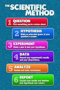 The Scientific Method Science for Classroom Chart Teacher Supplies for Classroom School Decor Teaching Learning Bulletin Board Cool Wall Decor Art Print Poster 8x12