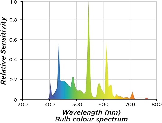 lifemax high vision reading lamp