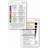 Glasgow Coma Scale (GCS) Vertical Reference Badge ID Card (1 Card)
