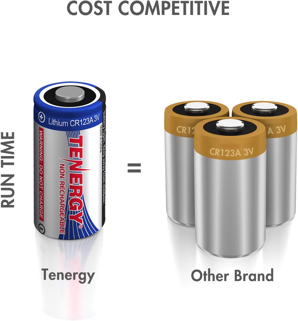 Tenergy 1500mAh 3V CR123A Lithium Battery, High Performance CR123A Cell Batteries PTC Protected for Cameras, Smart Sensors Replacement CR123A Batteries, 40-Pack (Non-Rechargeable): Electronics