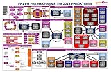 PMP Exam Preparation Placemat