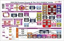 Pmp Exam Preparation Placemat Martin C Vanderschouw Lgd