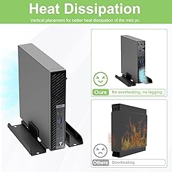 Bedycoon Universal Mini PC Desk Stand for Dell HP