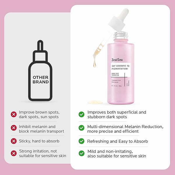 ZEALSEA DARK SPOT CORRECTOR SERUM,EFFECTIVE HYPERPIGMENTATION MELASMA TREATMENT, DARK SPOT REMOVER FOR FACE, GENTLE SKIN CARE FOR ACNE SPOT, BLEMISH SPOT, SUN SPOT, BRIGHTENING FACE SERUM FOR WOMEN