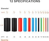 Eventronic Heat Shrink Tubing 600Pcs EVA 12 Sizes 5 Colors 27m IP56 view 2