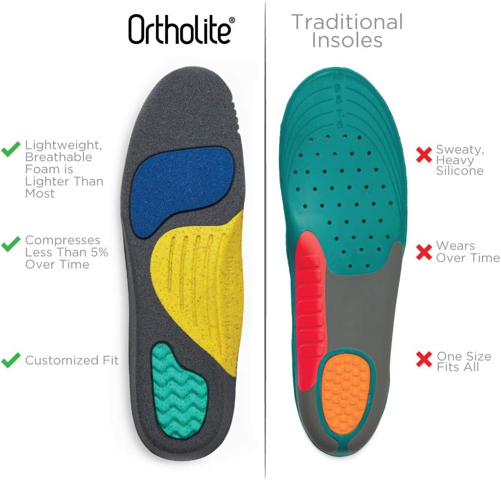 Ortholite All Day Insoles, Athletic Triple Zone, Arch Support, Absorbs Shock Comfortable Inserts, Won’t Compress, Breathable Shoe Insole for Flat Feet, Running Foam Insert, Women's Size 9 Mens 7: Health & Personal Care