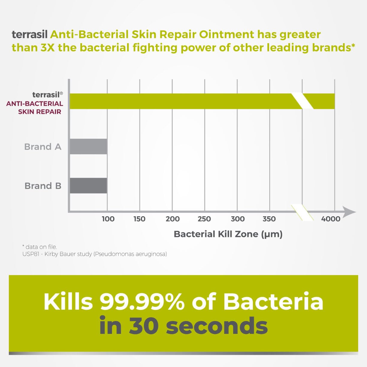 terrasil Skin Repair & Calendula Soap for Angular Cheilitis, Folliculitis, Impetigo, Lichen Sclerosis, Boils, Pitted Keratolysis, Soothing Relief & Supports Healing (.5oz Tube & soap bar)