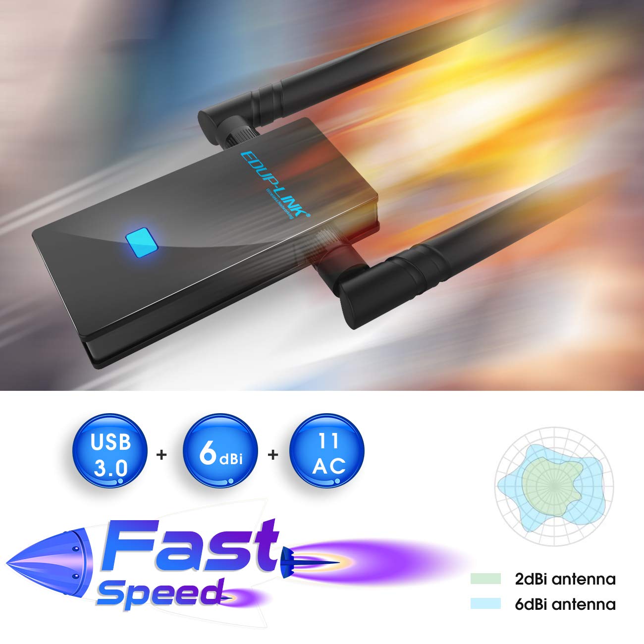EDUPLINK AC 1200Mbps WiFi Adapter USB 3.0 Wireless Network Card Wi-Fi Dongle Adapter 802.11ac Dual Band 5G/2.4G 6dBi External Dual Antennas for Mac OS X 10.6-10.14,Windows XP/10/8/7,Vista