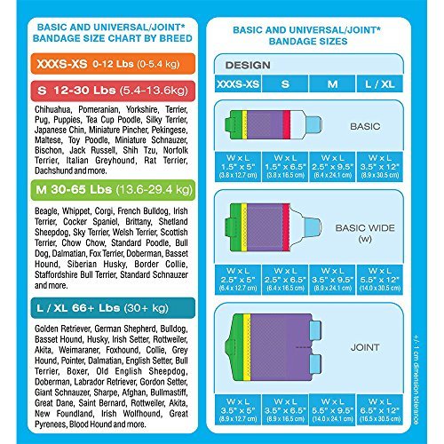 PawFlex Basic Leg Bandages for Dogs, Cats and Other Pets First Aid Non-Adhesive Fur Friendly - Value 10 Pack (5 Standard, 5 Wide) (Medium) - Thumbnail 2