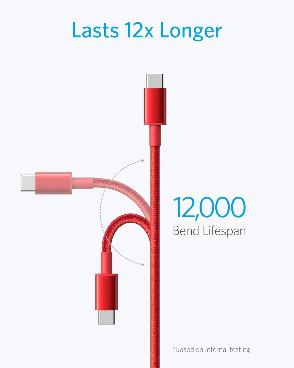 USB Type C Cable, Anker [2-Pack 3Ft] Premium Nylon USB-C to USB-A Fast Charging Type C Cable, for Samsung Galaxy S10 / S9 / S8 / Note 8, LG V20 / G5 / G6 and More(Red)