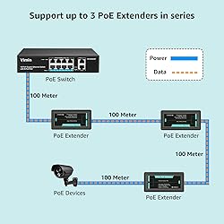 VIMIN 2-Port Gigabit PoE Extender, 1 in 2 Out