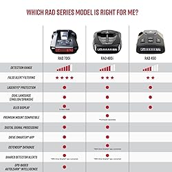 Cobra RAD 480i Laser Radar Detector – Long Range