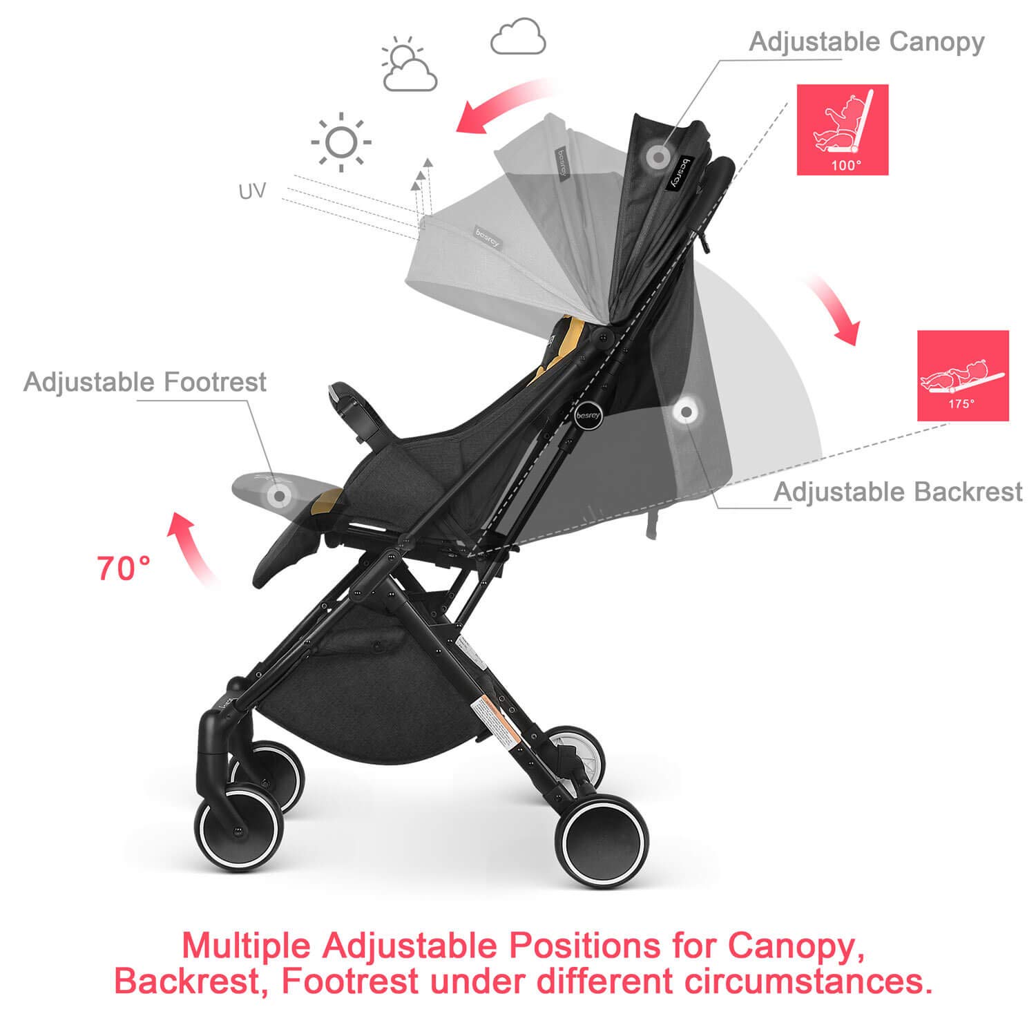 besrey airplane stroller recline