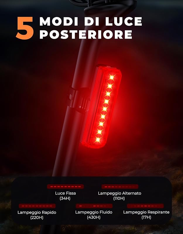 Luci Bicicletta LED, [Super Luminosa & Fascio Largo] Luci Bici