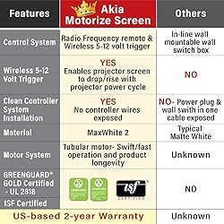 Akia Screens 104 inch Motorized Electric Remote