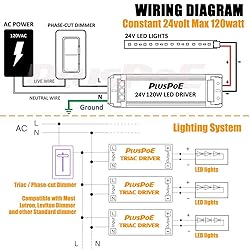 PLUSPOE 24V 120W Dimmable Led Driver, 110V AC to