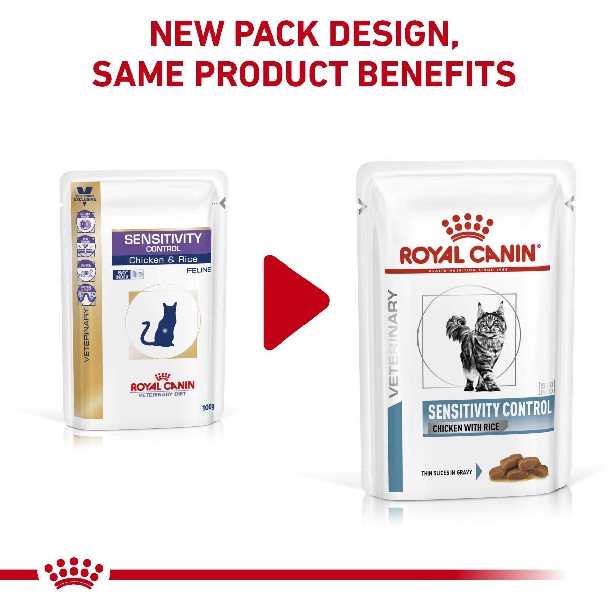 royal canin sensitivity control cat