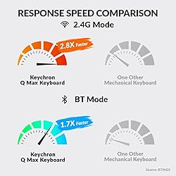 Keychron Q6 Max QMK/VIA Bluetooth Wireless /2.4