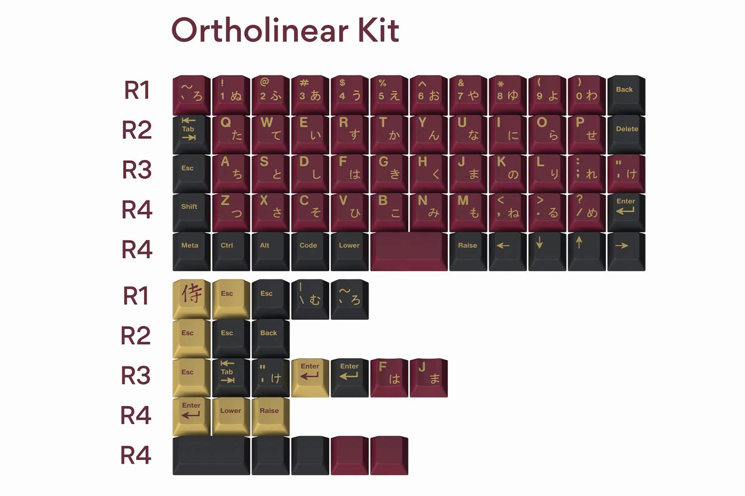 Best Mechanical Keyboard Building Kit