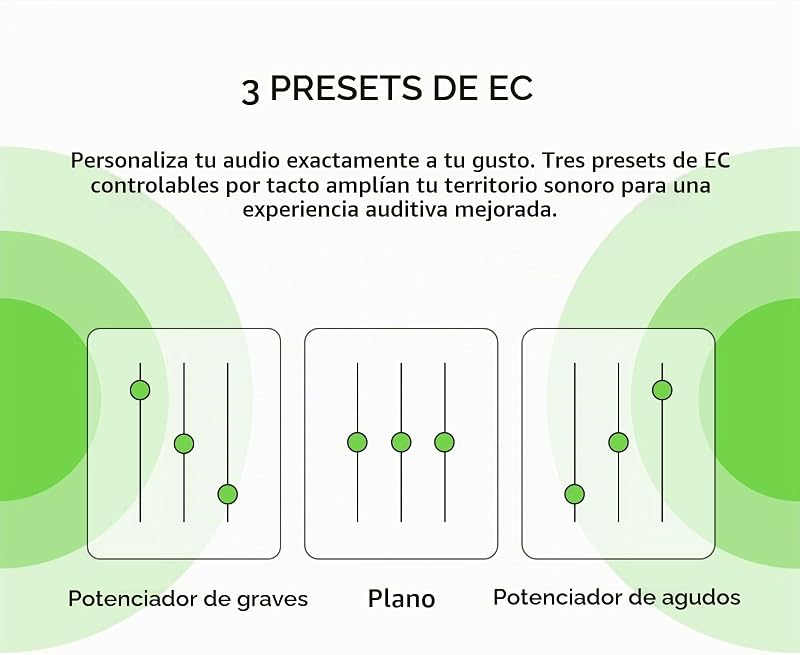 auriculares True Wireless SOUNDFORM Play preconfiguraciones de ecualización, certificación IPX5, 38 horas de autonomía, iPhone, Galaxy, y otros, blancos