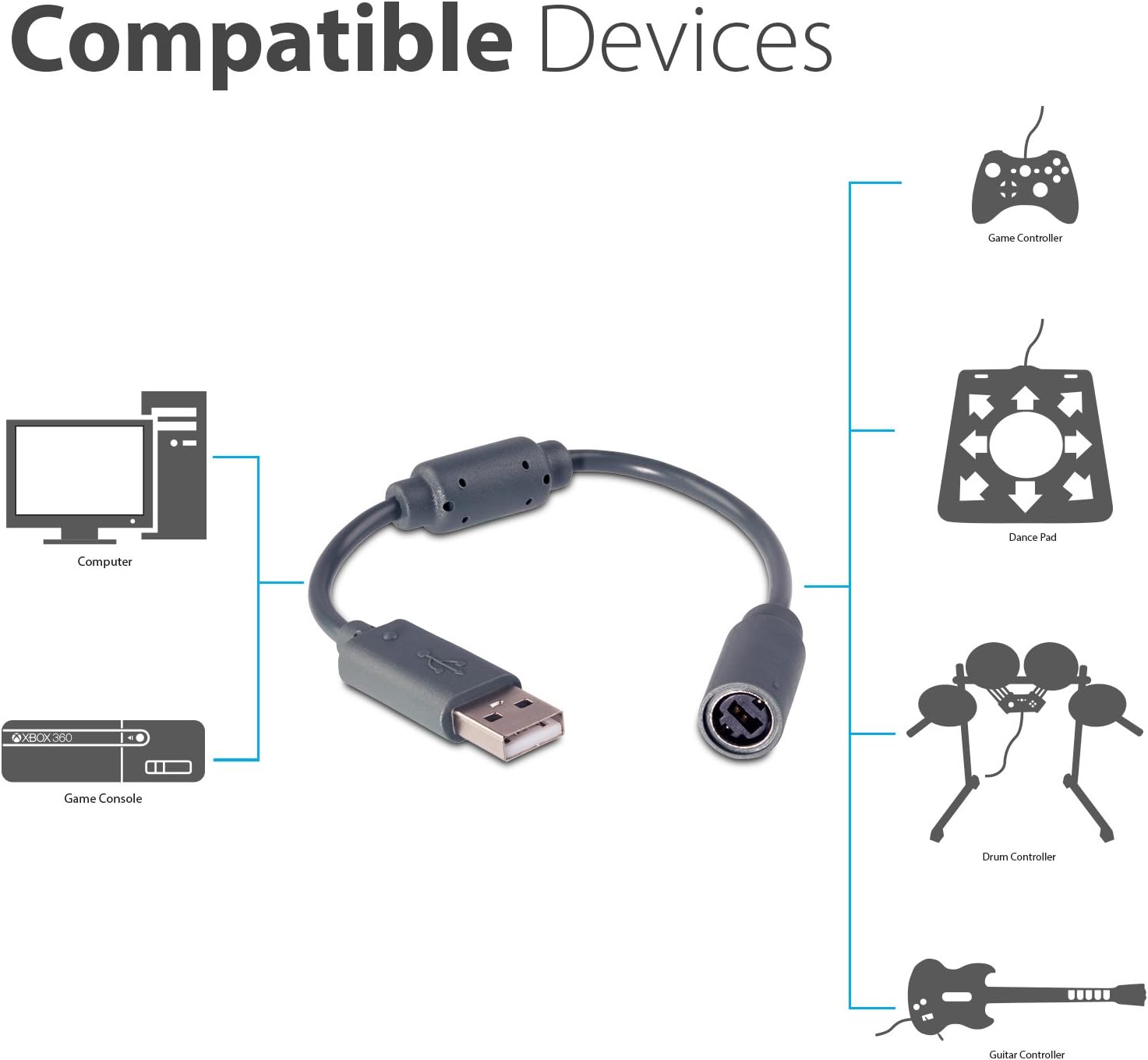 Fosmon Replacement Dongle USB Breakaway Cable for Xbox 360 Wired Controllers - Dark Grey (1 Pack): Electronics