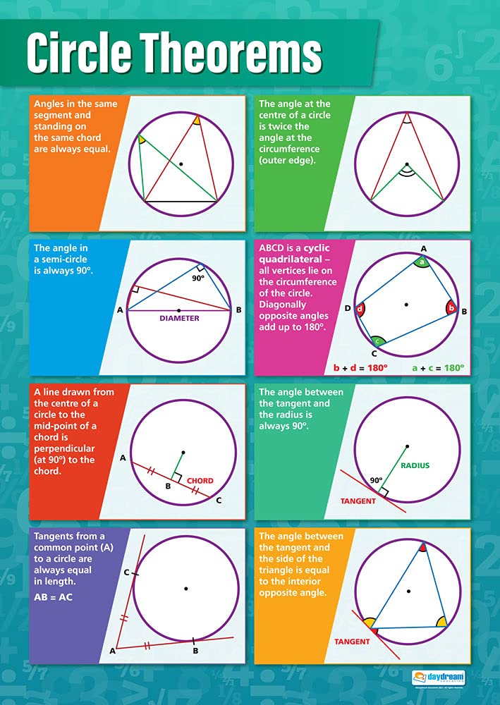 Daydream Education Circle Theorems Maths Poster - EXTRA LARGE - A1 (594 mm x 850 mm) - Gloss Paper - Maths Secondary School Wall Charts