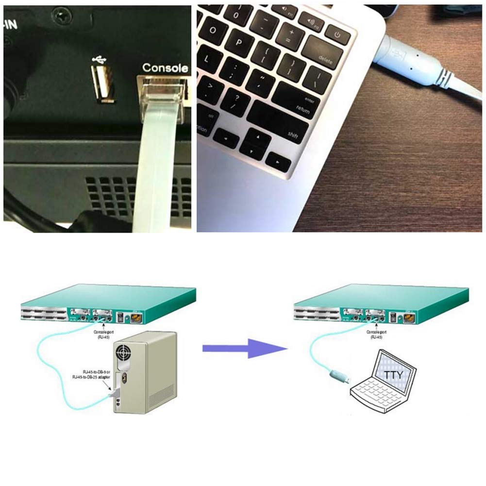 DSD Tech SH-RJ45A USB-Konsolenkabel, 1.8m Länge – BigaMart