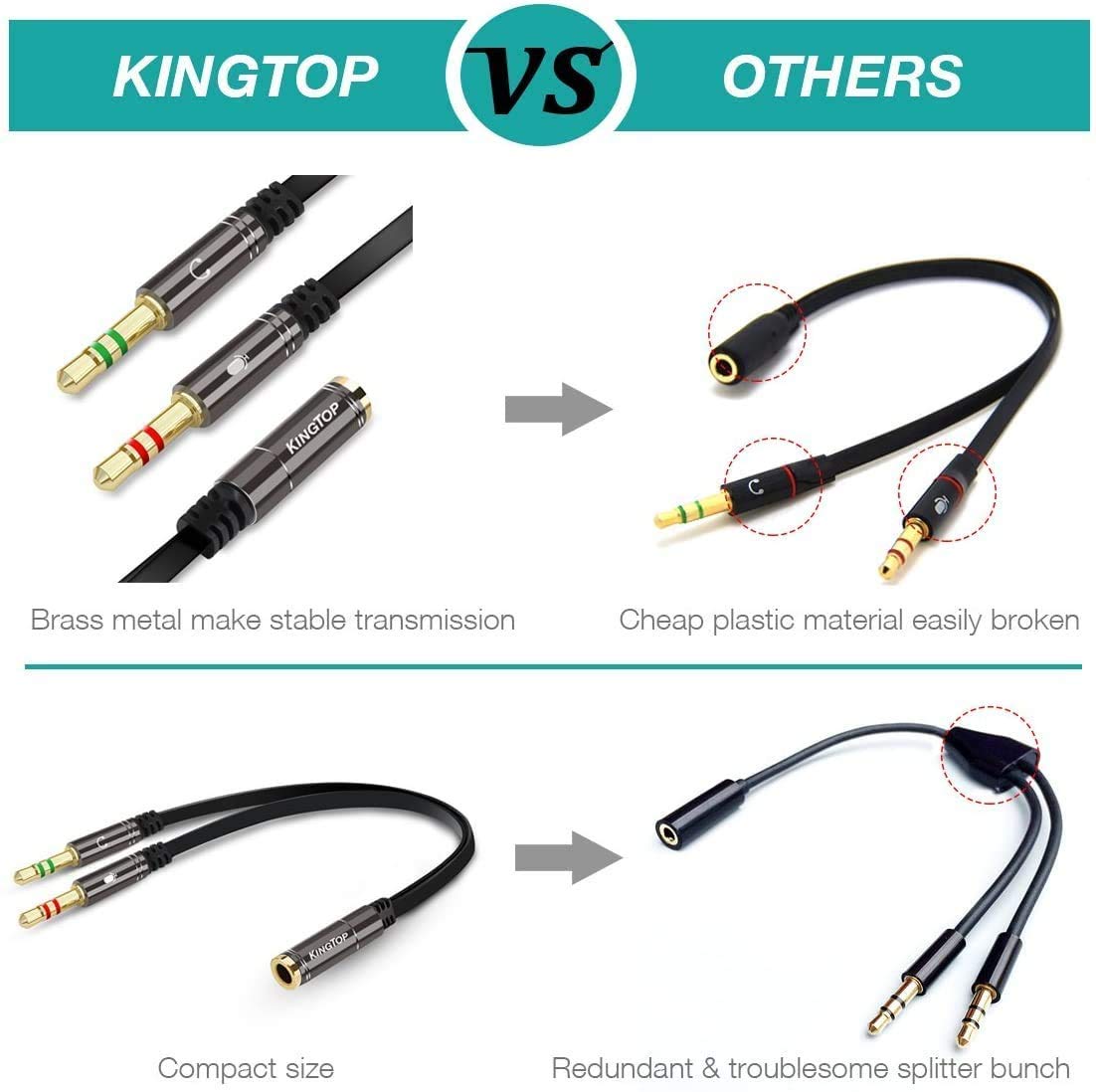 KINGTOP Headphone Splitter, 3.5mm Headset Splitter, Headphone Mic Splitter Cable for Headset to Older Laptops/PCs