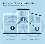 Tenda Nova MX12 AX3000 Mesh Wi-Fi 6 System 3-Pack 7000sq ft 160+ Devices view 3