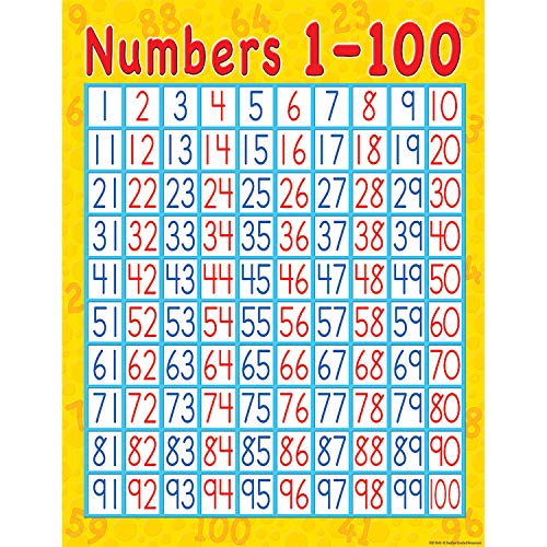 Buy Teacher Created Resources Numbers 1100 Chart Multi Color (7645