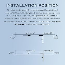 Bonvoisin Static Pressure Probe Pitot Tube for HVAC