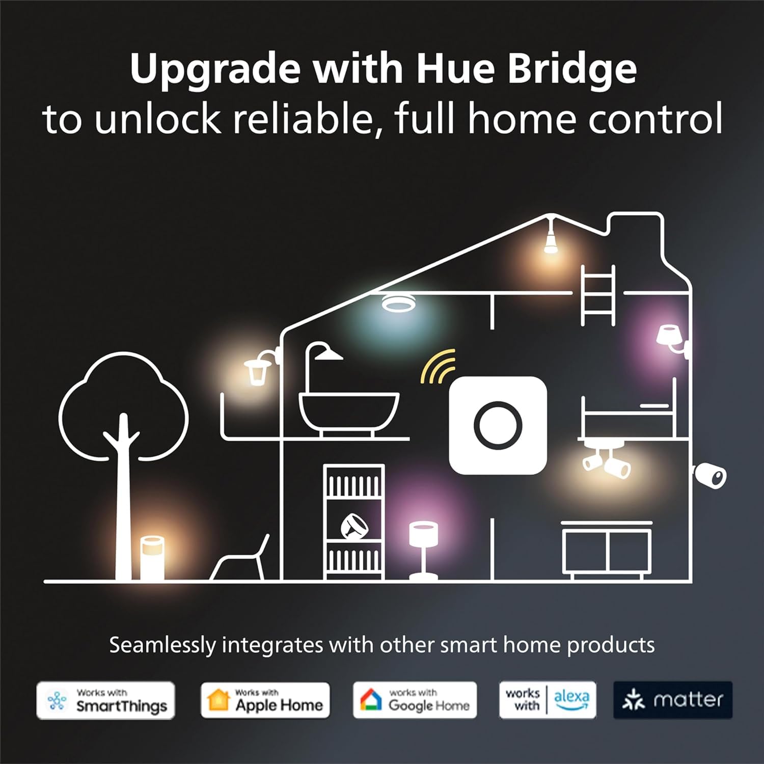 Philips Hue Smart Light Bulbs Starter Kit, Includes (1) Bridge, (2) 60W A19 Bulbs, White and Color Ambiance LED Color Changing Lights, 800LM, E26, Control with App or Voice Assistant