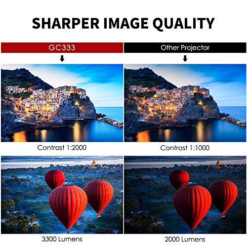 1 ELEPHAS+Projector+Portable+Compatible+Interfaces