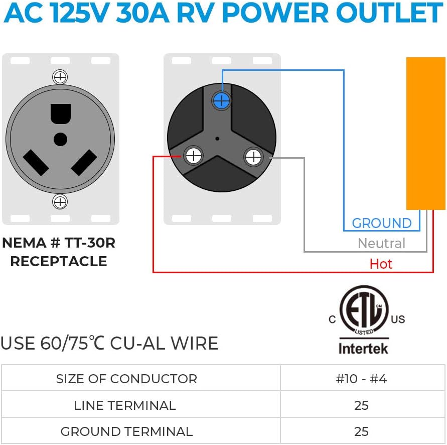 BougeRV 30 Amp 125Volt RV Power Outlet Box,Enclosed Lockable Weatherproof Outdoor Electrical NEMA TT-30 R Receptacle,ETL Listed,for RV Camper Travel Trailer Motorhome Electric Car Generator: Automotive