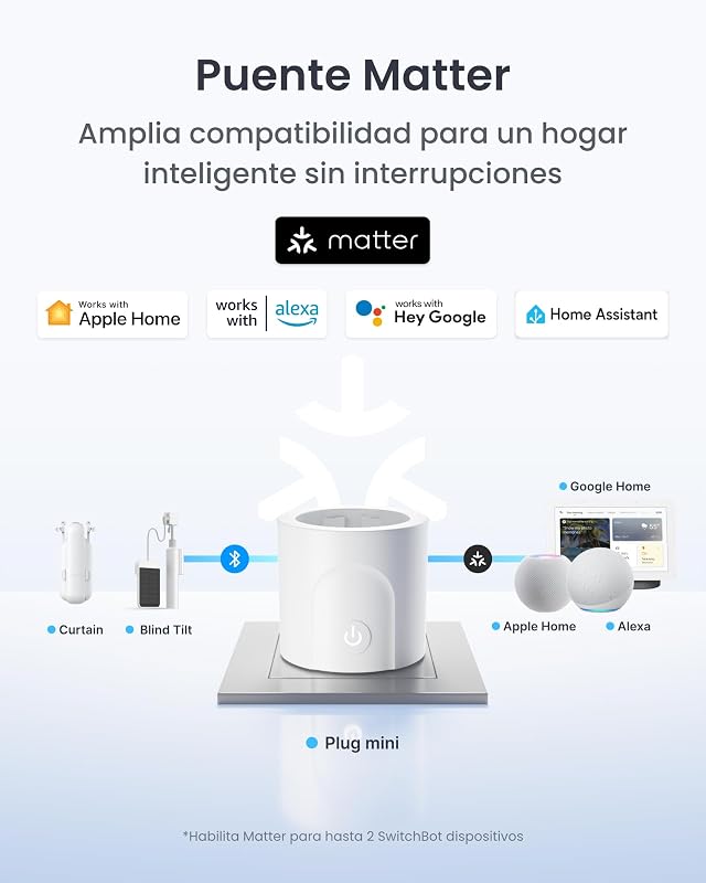 Matter Plug Mini com Energy Monitor, Wi-Fi e controlo Bluetooth, Alexa, Google Home, SmartThings e Home Assistant compatível, controlo por voz e acesso remoto a aplicações, 16A