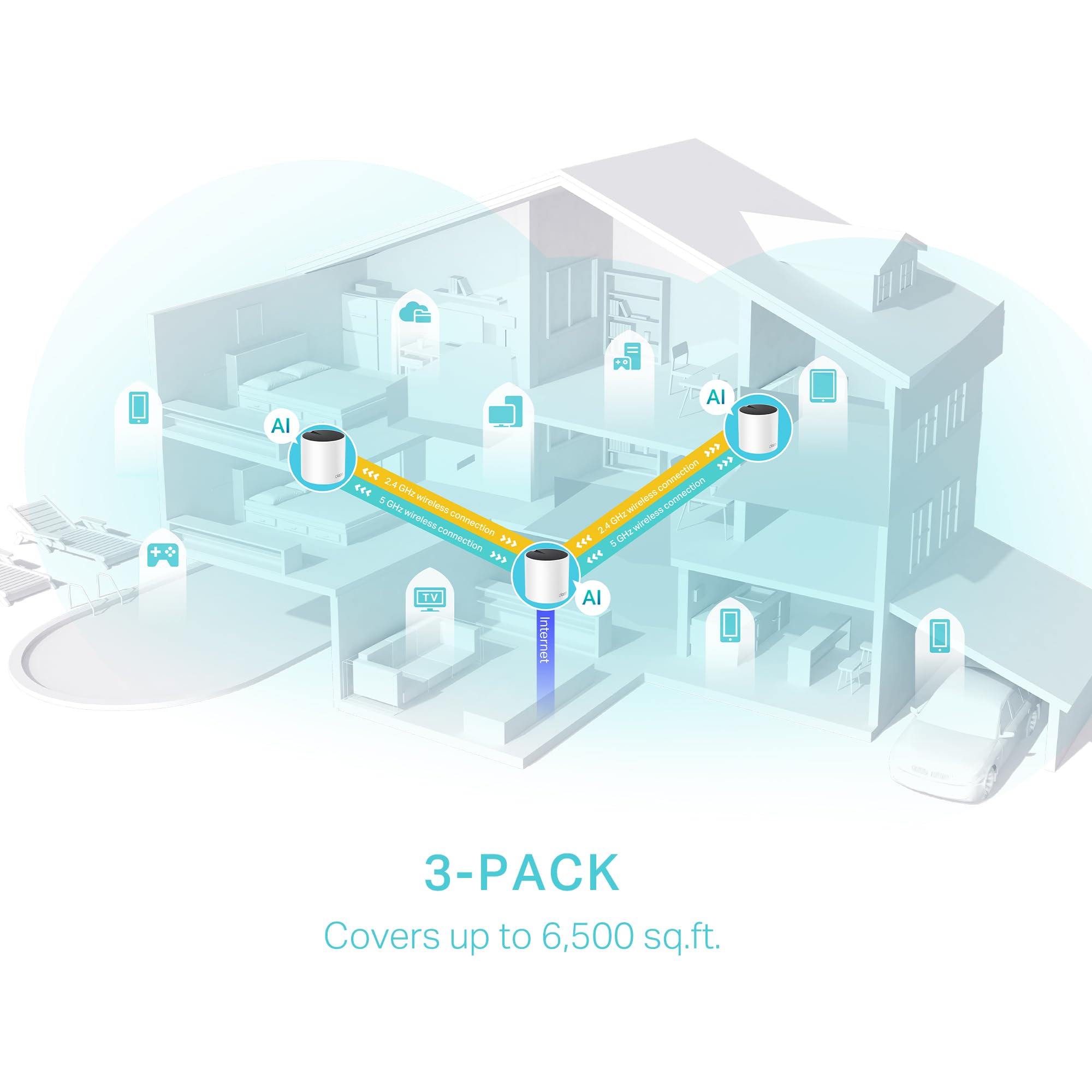 TP-Link Deco X55 Mesh WiFi System