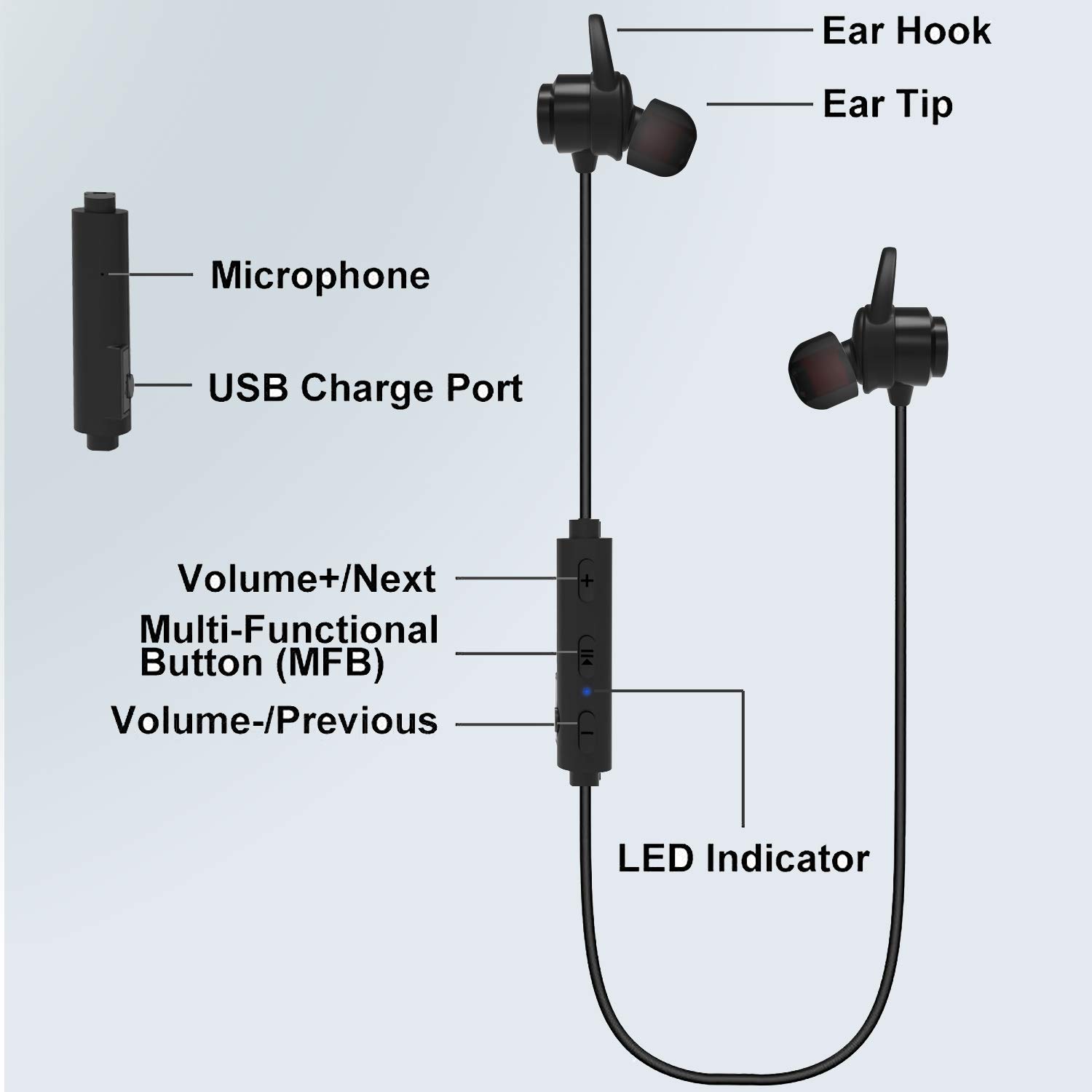 Elettronica iPad e Android CVC6.0 Noise Cancelling Disponibile per iPhone  KOOHO E2 Wireless Stereo Ultraleggere Magnetico Cuffie Auricolari Bluetooth  IPX6 Sportive Resistenti al Sudore Nero urban-earth.co.uk